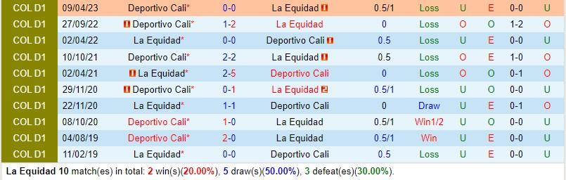 Nhận định La Equidad vs Deportivo Cali 8h20 ngày 209 (VĐQG Colombia) 1