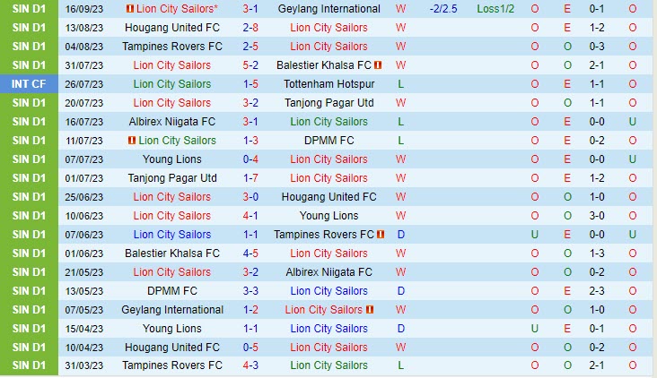 Nhận định Lion City Sailors vs Bangkok United 19h00 ngày 2009 AFC Champions League 202324 1