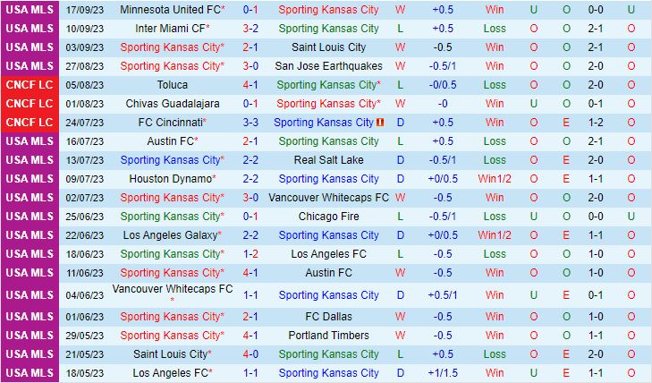 Nhận định Sporting Kansas vs Nashville 7h30 ngày 219 (Nhà nghề Mỹ 2023) 2