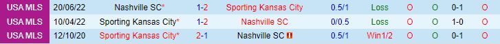 Nhận định Sporting Kansas vs Nashville 7h30 ngày 219 (Nhà nghề Mỹ 2023) 1