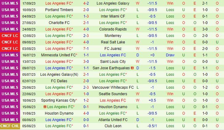 Nhận định StLouis vs Los Angeles FC 7h30 ngày 219 Nhà nghề Mỹ 2023 3