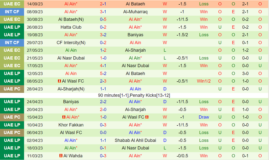 Nhận định Pakhtakor Tashkent vs Al-Ain 21h00 ngày 199 (AFC Champions League 202324) 3 Nhận định Pakhtakor Tashkent vs Al-Ain 21h00 ngày 199 (AFC Champions League 202324) 3