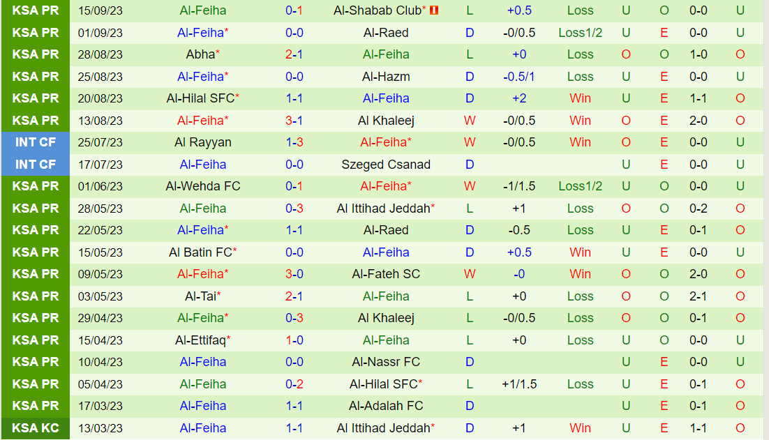 Nhận định Ahal vs Al Feiha 23h00 ngày 199 (AFC Champions League 202324) 2