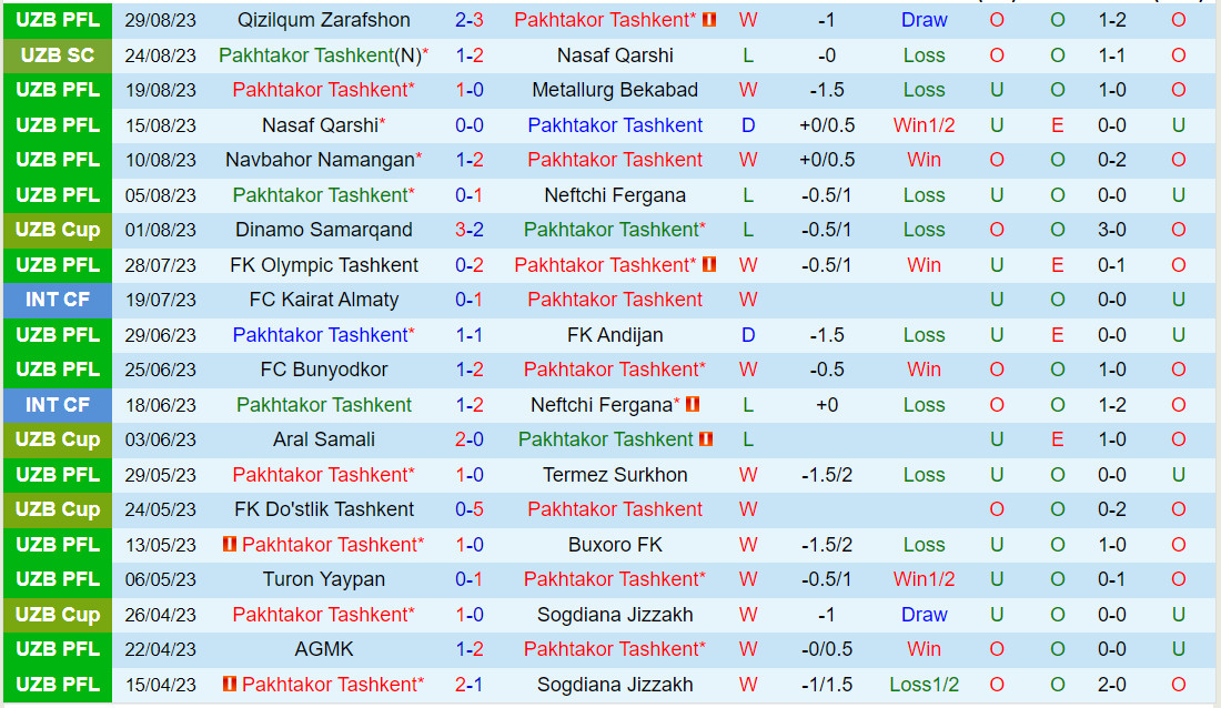 Nhận định Pakhtakor Tashkent vs Al-Ain 21h00 ngày 199 (AFC Champions League 202324) 2 Nhận định Pakhtakor Tashkent vs Al-Ain 21h00 ngày 199 (AFC Champions League 202324) 2