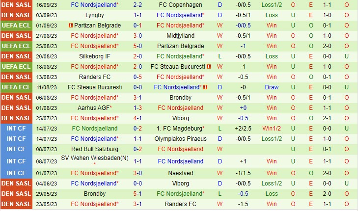 Nhận định Fenerbahce vs Nordsjaelland 23h45 ngày 219 (Europa Conference League 202324) 2 Nhận định Fenerbahce vs Nordsjaelland 23h45 ngày 219 (Europa Conference League 202324) 2
