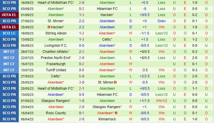 Nhận định Frankfurt vs Aberdeen 23h45 ngày 219 (Europa Conference League 202324) 2