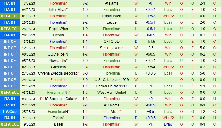 Nhận định Genk vs Fiorentina 23h45 ngày 219 (Europa Conference League 202324) 2