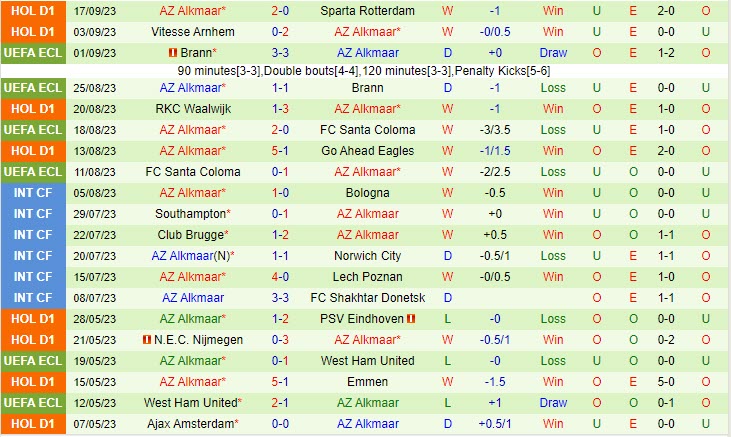Nhận định Zrinjski Mostar vs AZ Alkmaar 23h45 ngày 219 (Europa Conference League 202324) 2
