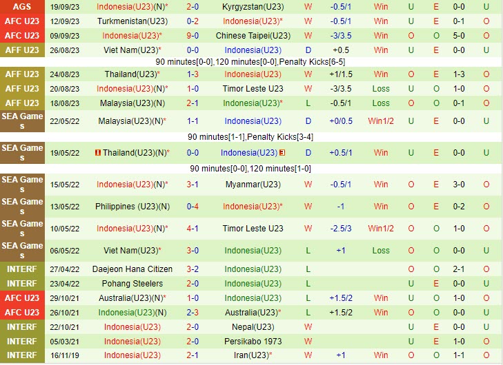 Nhận định Olympic Đài Loan vs Olympic Indonesia 15h00 ngày 219 (ASIAD 19) 3