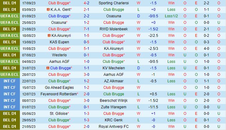 Nhận định Club Brugge vs Besiktas 2h00 ngày 229 (Conference League 202324) 2