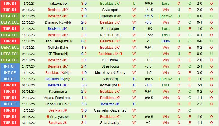 Nhận định Club Brugge vs Besiktas 2h00 ngày 229 (Conference League 202324) 3