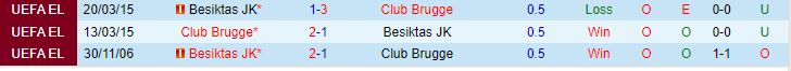 Nhận định Club Brugge vs Besiktas 2h00 ngày 229 (Conference League 202324) 1
