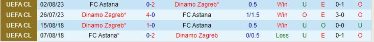 Nhận định Dinamo Zagreb vs Astana 2h00 ngày 229 (Conference League 202324) 1