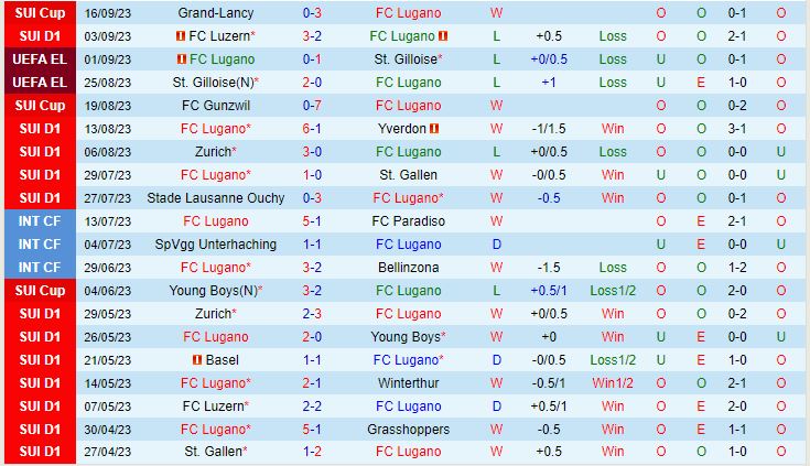 Nhận định Lugano vs Bodo Glimt 2h00 ngày 229 (Conference League 202324) 1