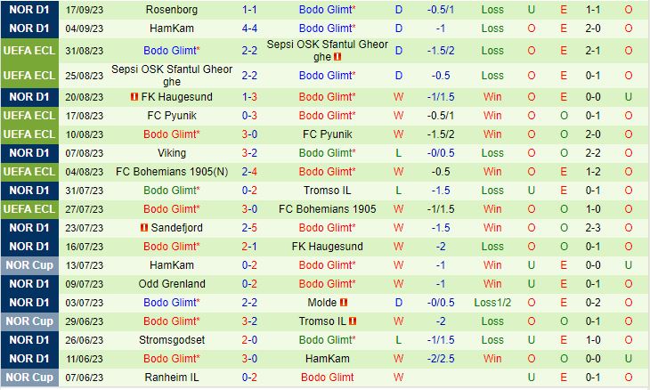 Nhận định Lugano vs Bodo Glimt 2h00 ngày 229 (Conference League 202324) 2