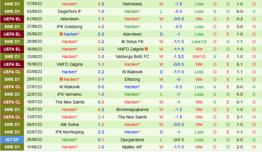 Leverkusen vs Hacken
