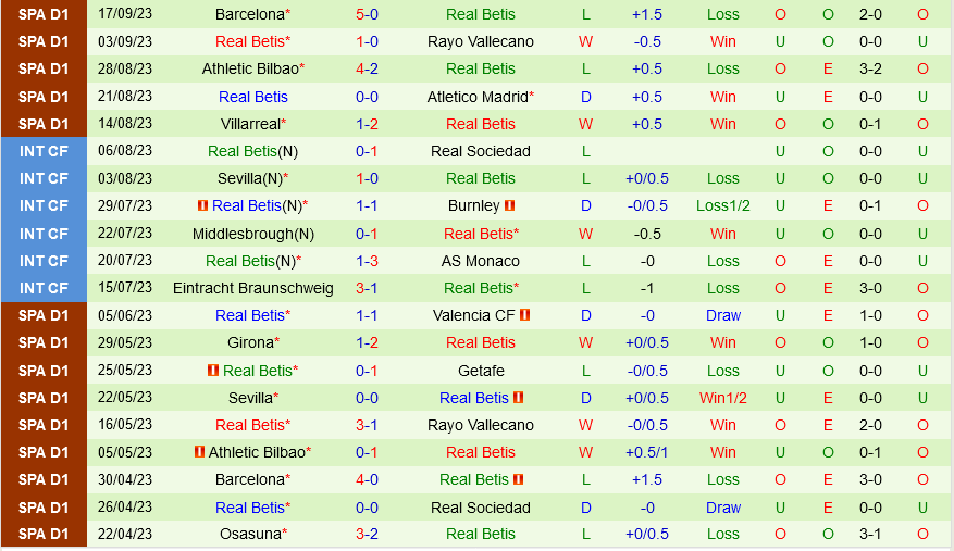 Rangers vs Betis Rangers vs Betis