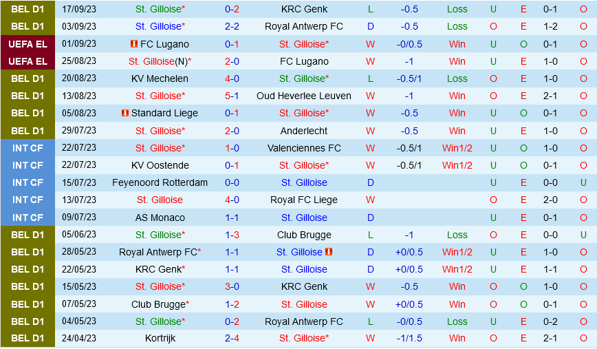 Saint Gilloise vs Toulouse Saint Gilloise vs Toulouse