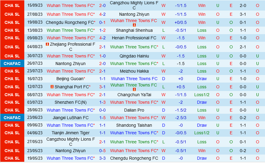 Wuhan Three Towns vs Urawa Red Diamonds