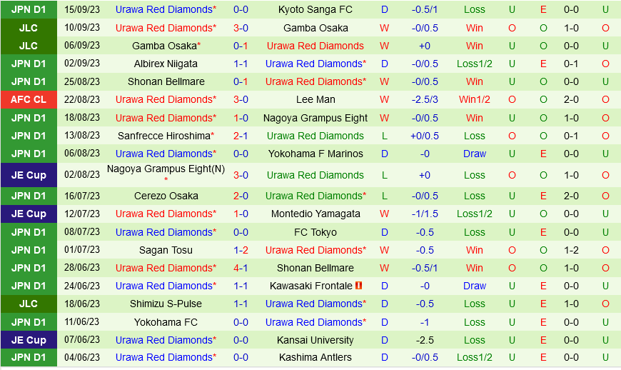 Wuhan Three Towns vs Urawa Red Diamonds