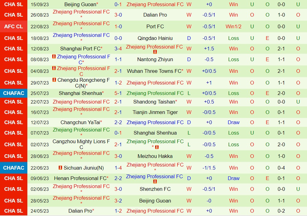 Nhận định Buriram vs Zhejiang Professional 17h00 ngày 209 (AFC Champions League 202324) 2