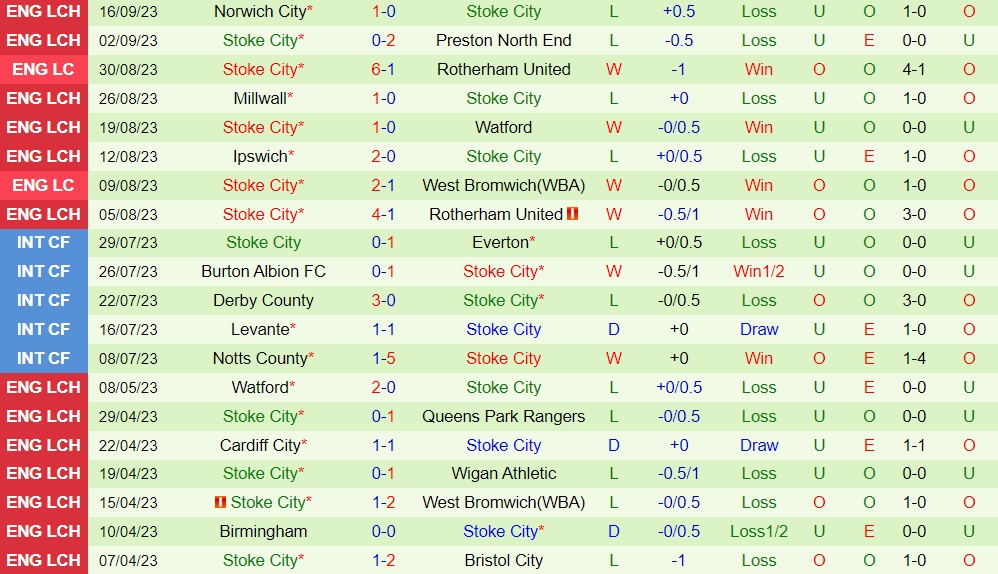 Nhận định Huddersfield vs Stoke 1h45 ngày 219 (Hạng Nhất Anh 202324) 2