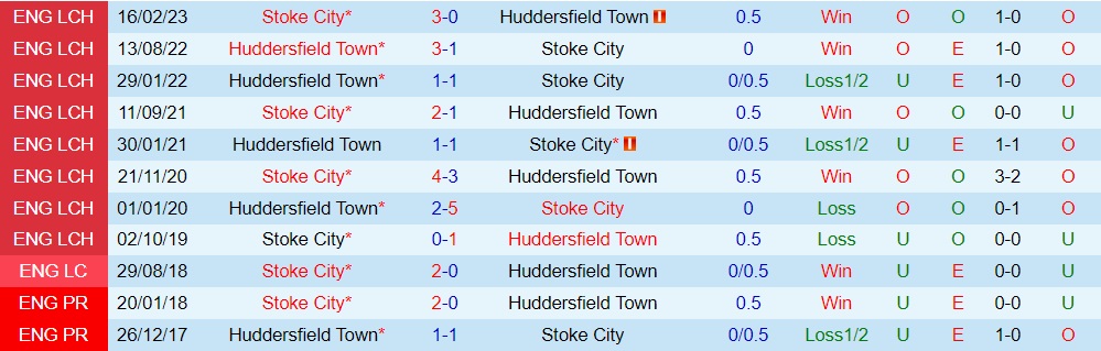 Nhận định Huddersfield vs Stoke 1h45 ngày 219 (Hạng Nhất Anh 202324) 3