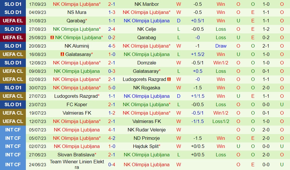 Nhận định Lille vs Olimpija Ljubljana 21h30 ngày 209 (Conference League 202324) 2 Nhận định Lille vs Olimpija Ljubljana 21h30 ngày 209 (Conference League 202324) 2