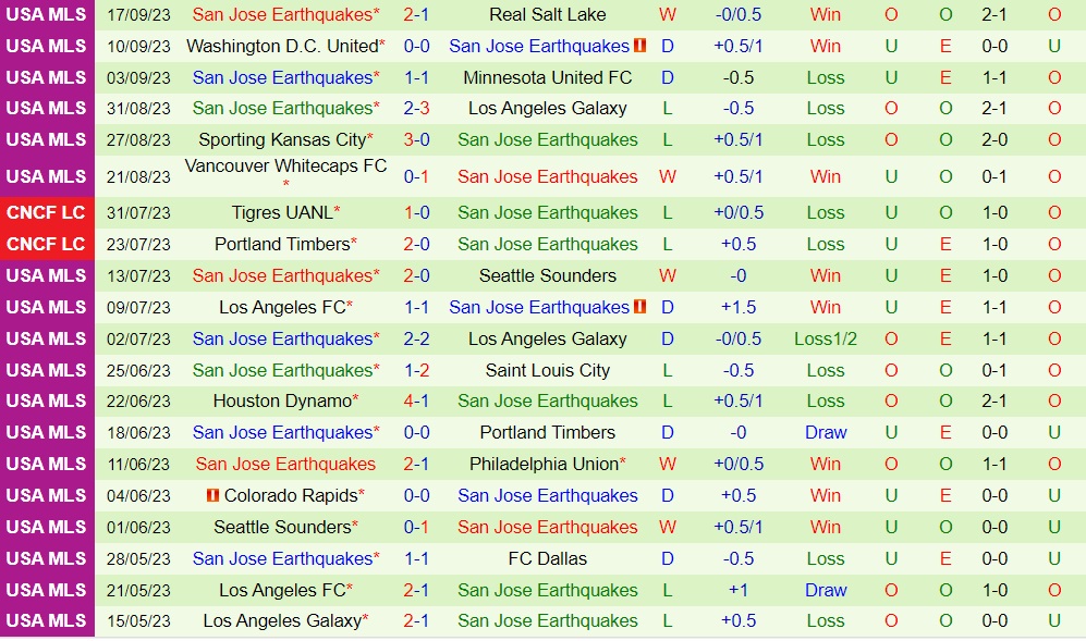 Nhận định Portland Timbers vs San Jose Earthquakes 9h30 ngày 219 (Nhà Nghề Mỹ 2023) 2 Nhận định Portland Timbers vs San Jose Earthquakes 9h30 ngày 219 (Nhà Nghề Mỹ 2023) 2
