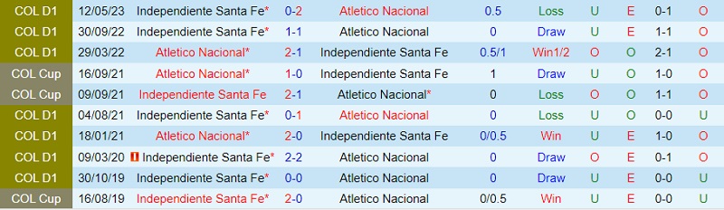 Nhận định Atletico Nacional vs Santa Fe 8h20 ngày 219 (VĐ Colombia 202324) 1