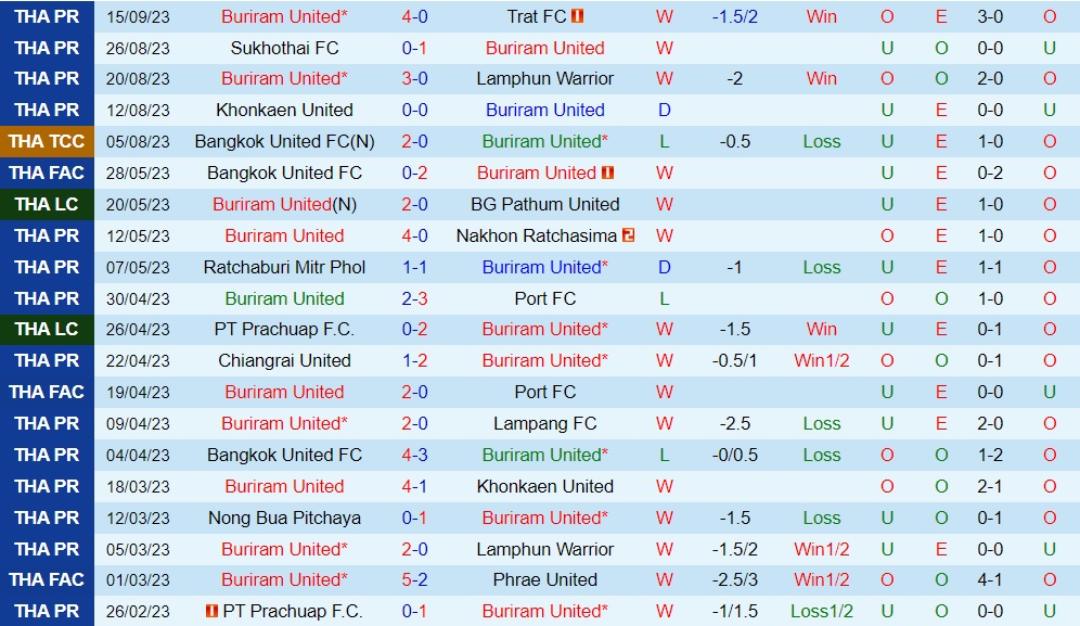 Nhận định Buriram vs Zhejiang Professional 17h00 ngày 209 (AFC Champions League 202324) 1