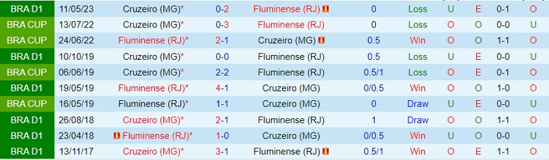 Nhận định Fluminense vs Cruzeiro 7h30 ngày 219 (VĐ Brazil 202324) 1 Nhận định Fluminense vs Cruzeiro 7h30 ngày 219 (VĐ Brazil 202324) 1