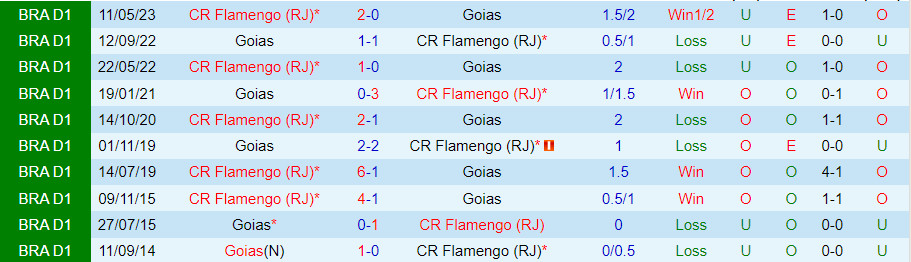 Nhận định Goias vs Flamengo 5h00 ngày 219 (VĐQG Brazil 2023) 1