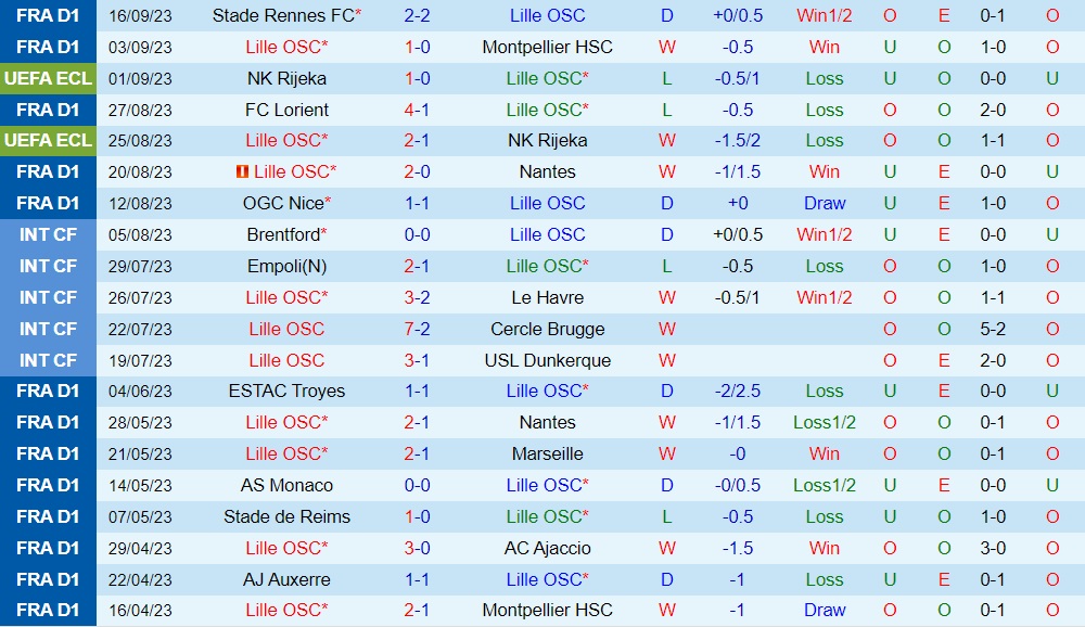 Nhận định Lille vs Olimpija Ljubljana 21h30 ngày 209 (Conference League 202324) 1 Nhận định Lille vs Olimpija Ljubljana 21h30 ngày 209 (Conference League 202324) 1