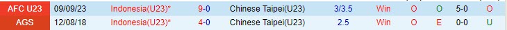 Nhận định Olympic Đài Loan vs Olympic Indonesia 15h00 ngày 219 (ASIAD 19) 1