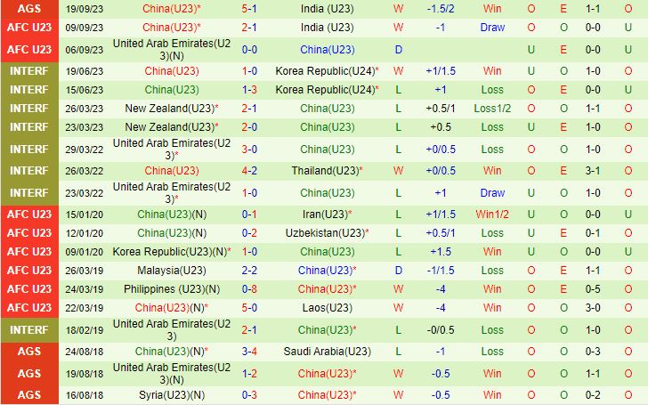 Nhận định Olympic Myanmar vs Olympic Trung Quốc 18h30 ngày 219 (Asiad 19 2023) 2