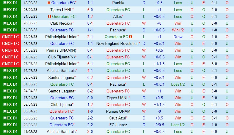 Nhận định Queretaro vs CF America 9h06 ngày 219 VĐQG Mexico 2