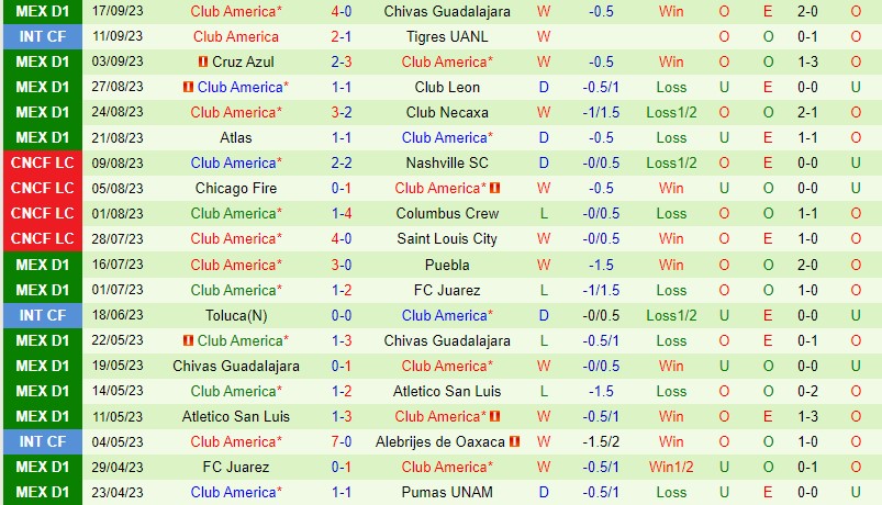 Nhận định Queretaro vs CF America 9h06 ngày 219 VĐQG Mexico 3