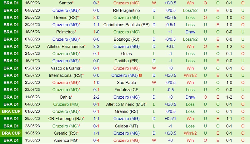 Nhận định Fluminense vs Cruzeiro 7h30 ngày 219 (VĐ Brazil 202324) 3 Nhận định Fluminense vs Cruzeiro 7h30 ngày 219 (VĐ Brazil 202324) 3