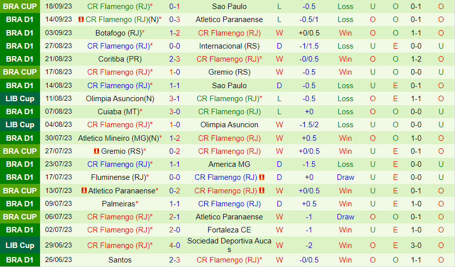 Nhận định Goias vs Flamengo 5h00 ngày 219 (VĐQG Brazil 2023) 3