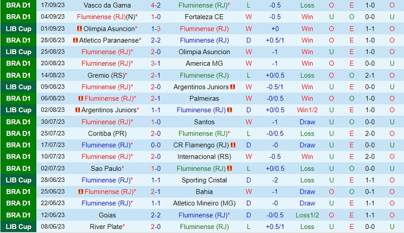 Nhận định Fluminense vs Cruzeiro 7h30 ngày 219 (VĐ Brazil 202324) 2 Nhận định Fluminense vs Cruzeiro 7h30 ngày 219 (VĐ Brazil 202324) 2