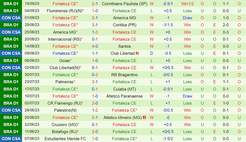 Nhận định Sao Paulo vs Fortaleza 7h30 ngày 219 (VĐ Brazil 202324) 3