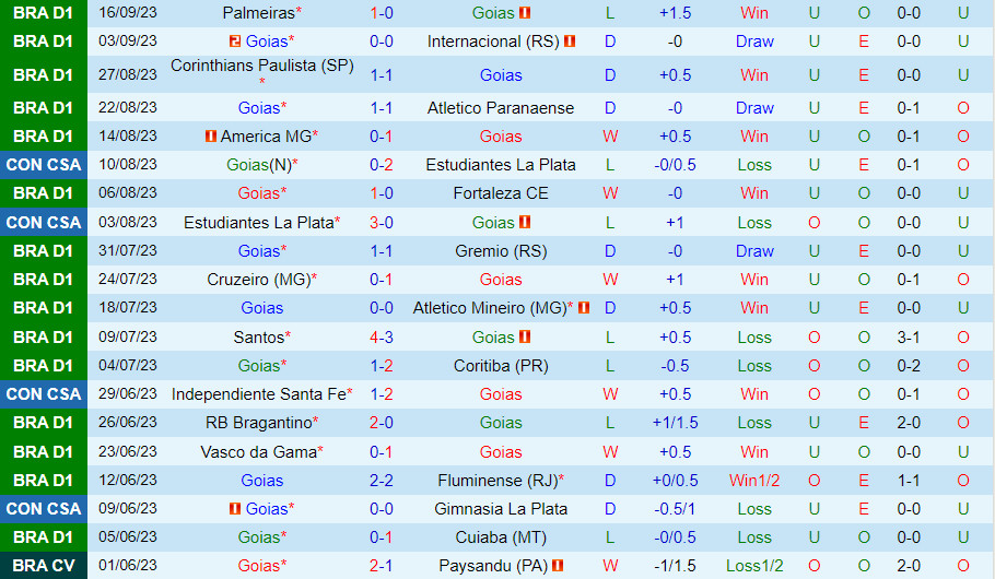 Nhận định Goias vs Flamengo 5h00 ngày 219 (VĐQG Brazil 2023) 2