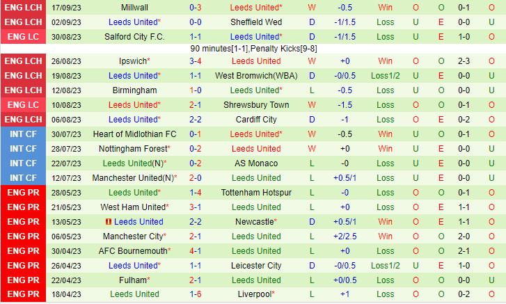 Nhận định Hull vs Leeds 1h45 ngày 219 (Hạng Nhất Anh 202324) 3