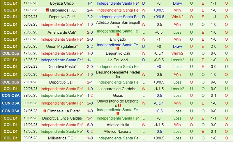 Nhận định Atletico Nacional vs Santa Fe 8h20 ngày 219 (VĐ Colombia 202324) 3