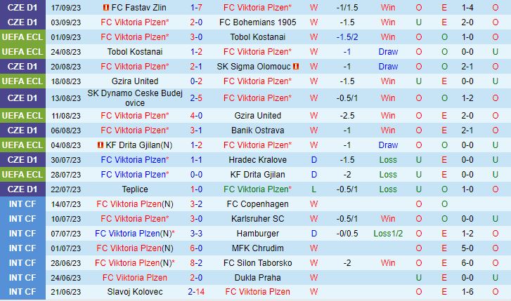 Nhận định Viktoria Plzen vs Ballkani 2h00 ngày 229 (Conference League 202324) 1