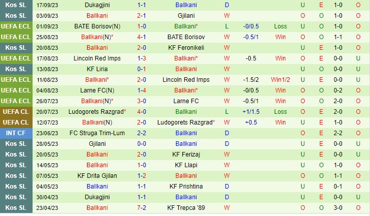 Nhận định Viktoria Plzen vs Ballkani 2h00 ngày 229 (Conference League 202324) 2