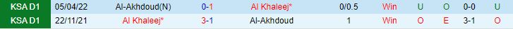 Nhận định Al Akhdoud vs Al Khaleej 22h00 ngày 229 (VĐQG Saudi Arabia 202324) 1