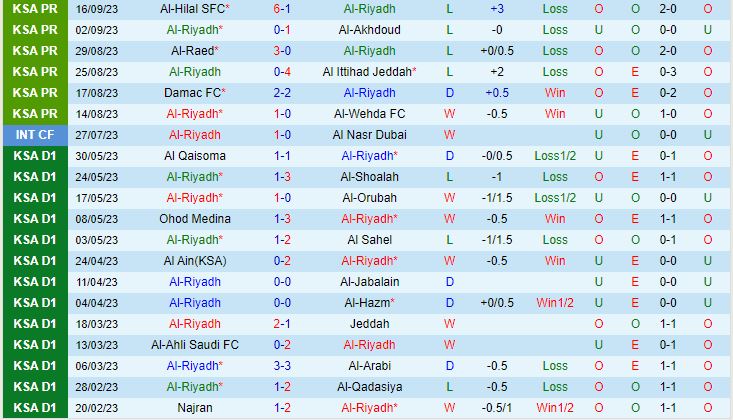 Nhận định Al Riyadh vs Al Feiha 22h00 ngày 229 (VĐQG Saudi Arabia 202324) 2
