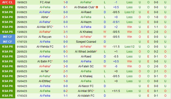 Nhận định Al Riyadh vs Al Feiha 22h00 ngày 229 (VĐQG Saudi Arabia 202324) 3